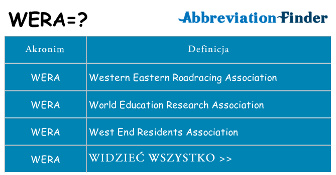 Co wera oznaczać
