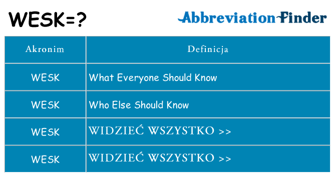 Co wesk oznaczać