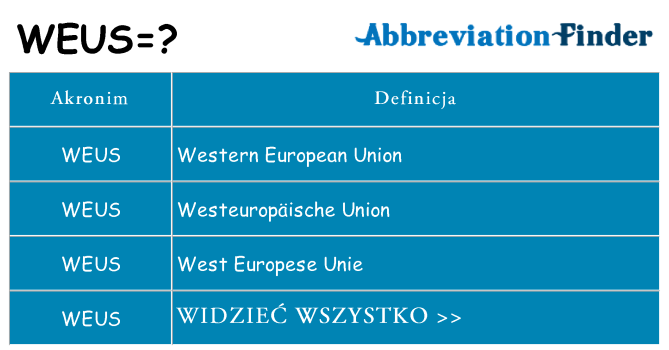 Co weus oznaczać