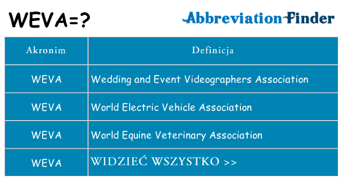 Co weva oznaczać