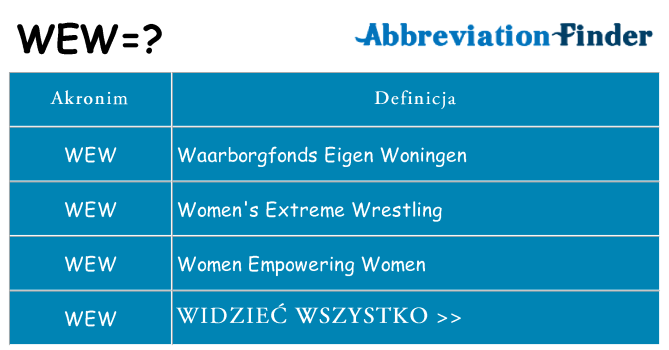 Co wew oznaczać