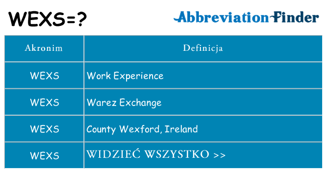Co wexs oznaczać