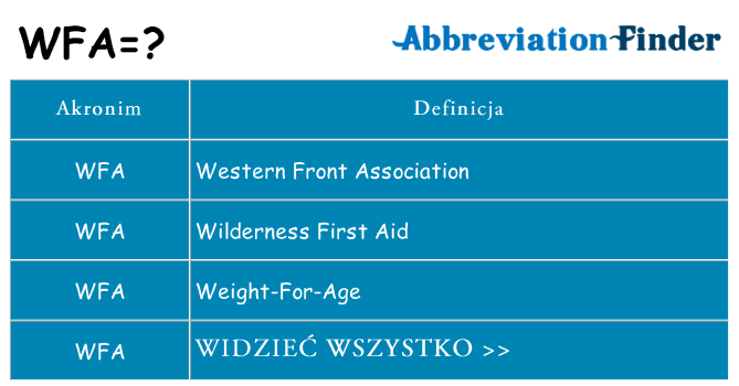 Co wfa oznaczać