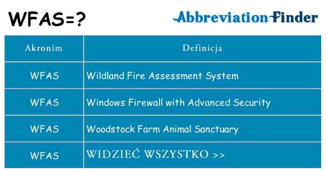 Co wfas oznaczać