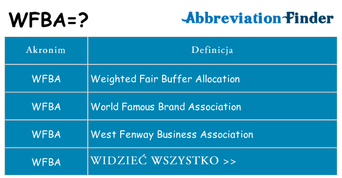 Co wfba oznaczać