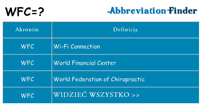 Co wfc oznaczać