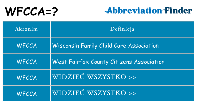 Co wfcca oznaczać
