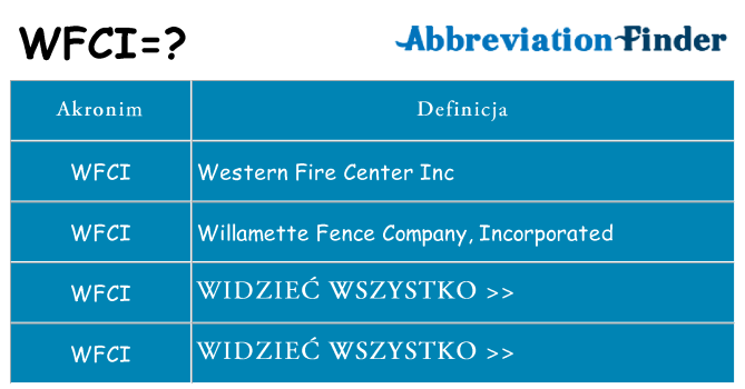 Co wfci oznaczać