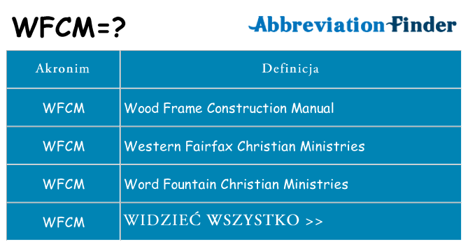 Co wfcm oznaczać