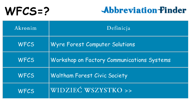 Co wfcs oznaczać
