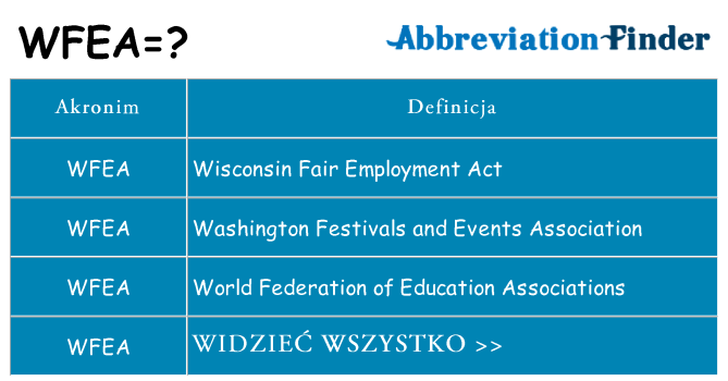 Co wfea oznaczać