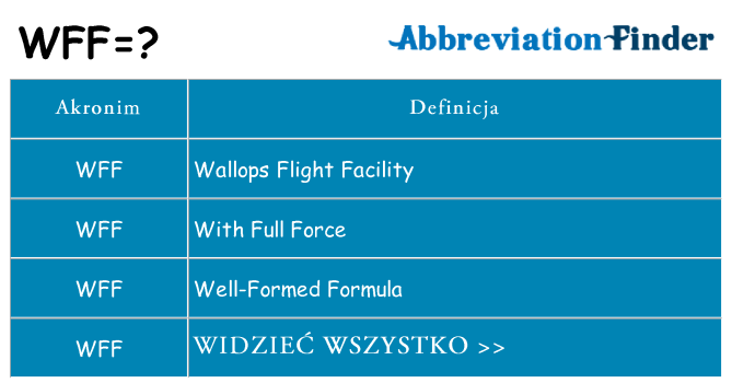 Co wff oznaczać