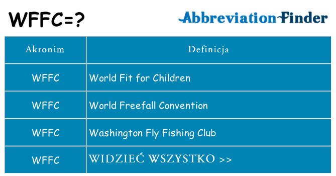 Co wffc oznaczać