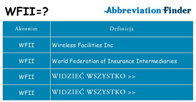 Co wfii oznaczać