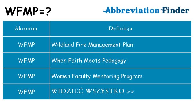Co wfmp oznaczać