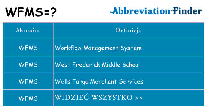Co wfms oznaczać