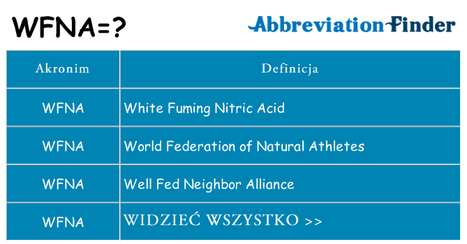 Co wfna oznaczać