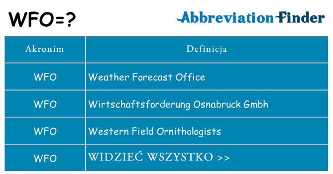 Co wfo oznaczać