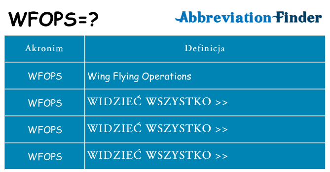 Co wfops oznaczać