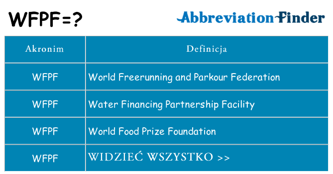 Co wfpf oznaczać