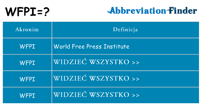 Co wfpi oznaczać