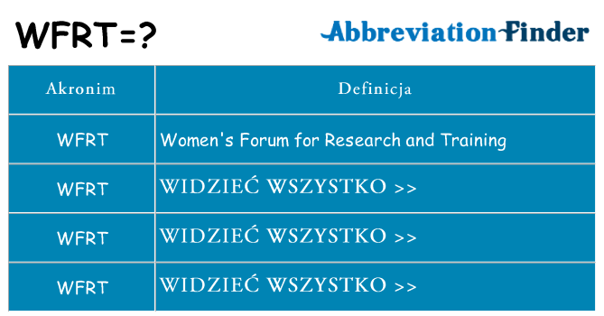 Co wfrt oznaczać
