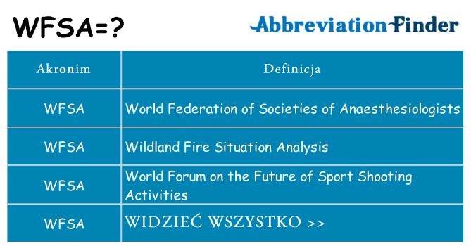 Co wfsa oznaczać