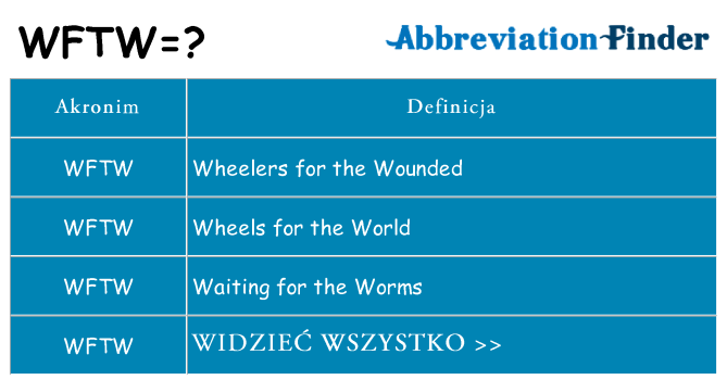 Co wftw oznaczać