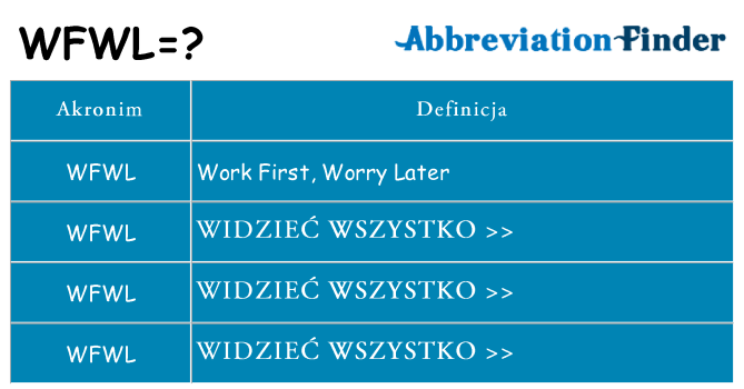 Co wfwl oznaczać