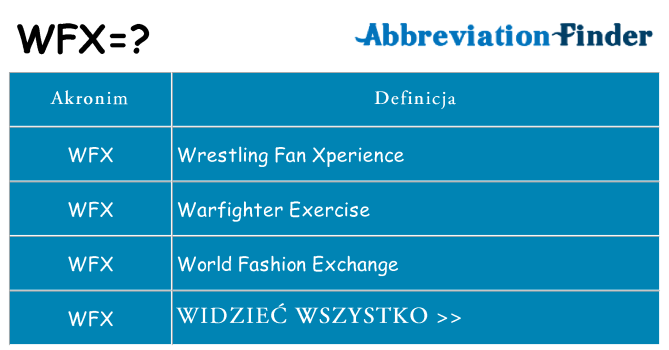 Co wfx oznaczać