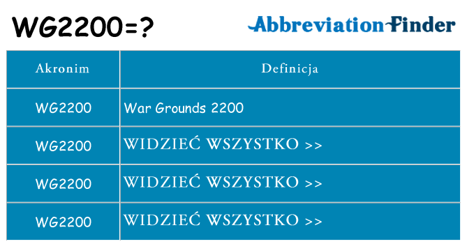 Co wg2200 oznaczać