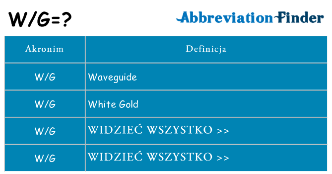 Co wg oznaczać