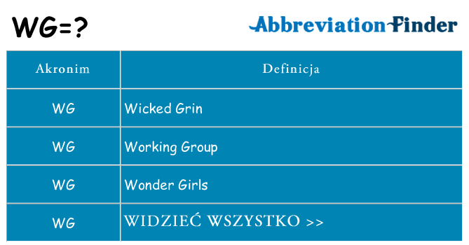 Co wg oznaczać