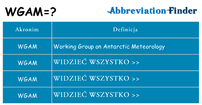 Co wgam oznaczać
