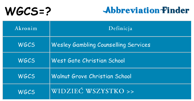 Co wgcs oznaczać