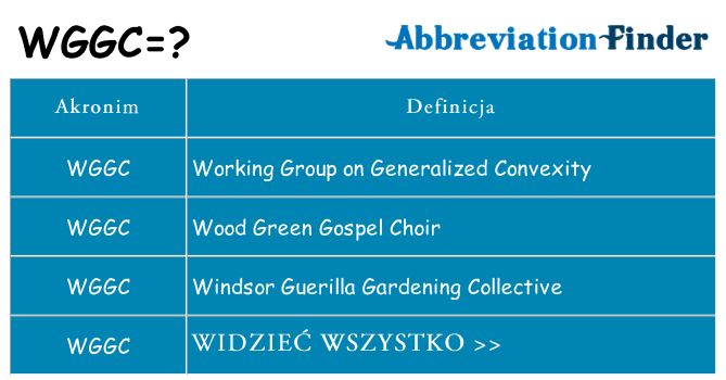 Co wggc oznaczać