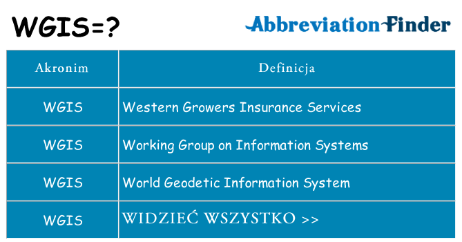 Co wgis oznaczać