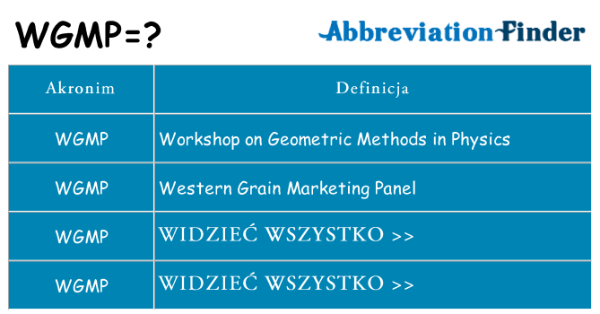 Co wgmp oznaczać