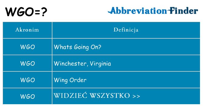 Co wgo oznaczać