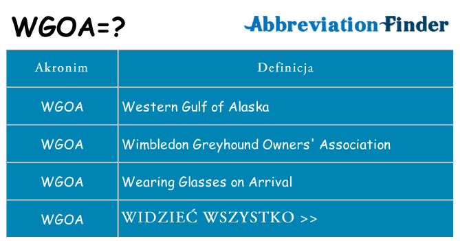 Co wgoa oznaczać