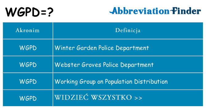 Co wgpd oznaczać