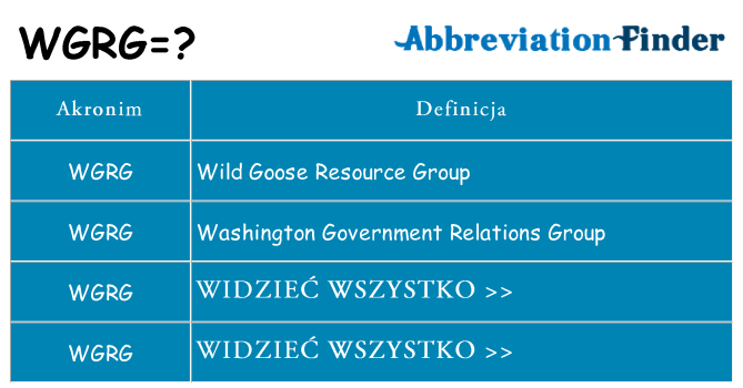 Co wgrg oznaczać