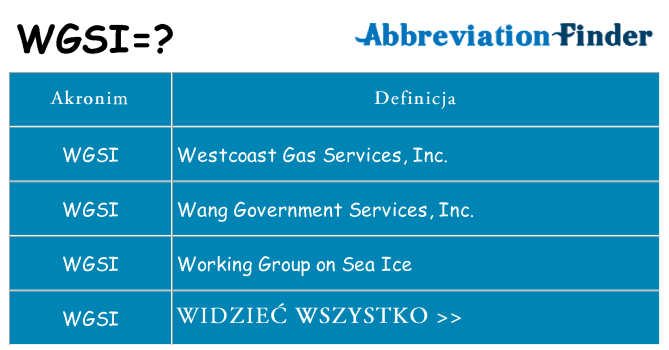 Co wgsi oznaczać