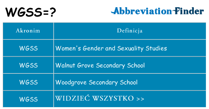 Co wgss oznaczać