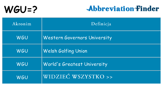 Co wgu oznaczać