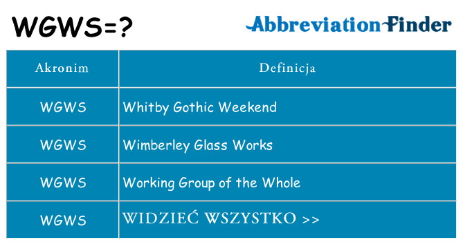 Co wgws oznaczać