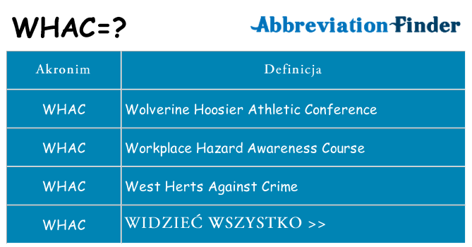 Co whac oznaczać