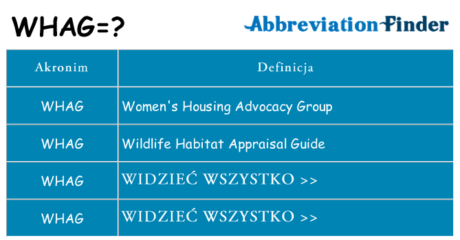 Co whag oznaczać