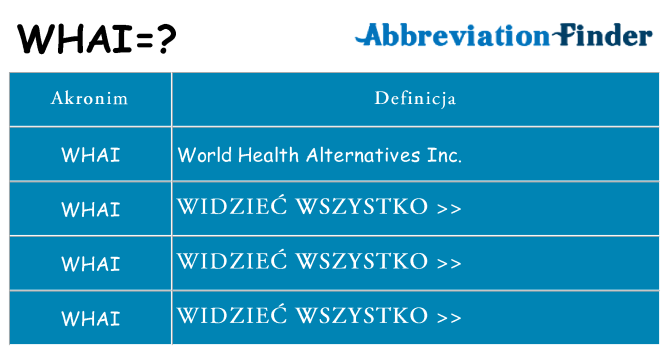 Co whai oznaczać