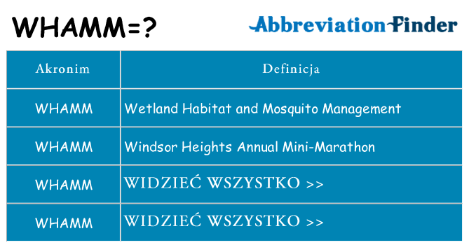 Co whamm oznaczać